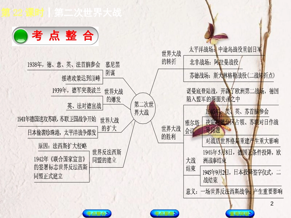 中考历史复习方案 第5单元 世界现代史 第22课时 第二次世界大战课件 岳麓版(1)_第2页