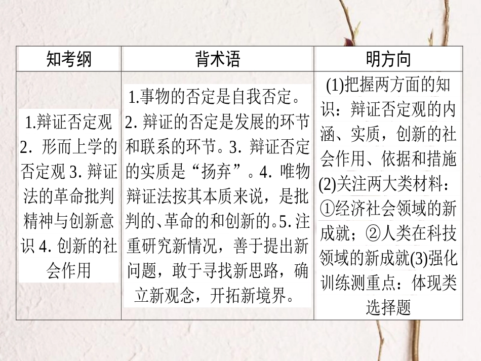 2019年高考政治一轮复习 第三单元 思想方法与创新意识 10 创新意识与社会进步课件 新人教版必修4[共50页]_第2页
