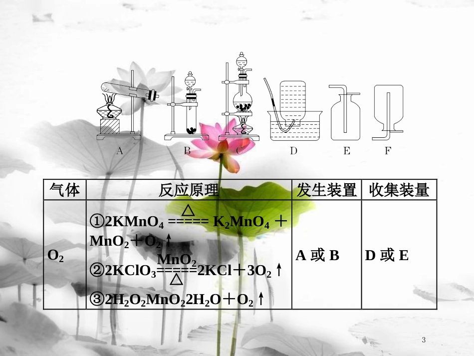 高考化学二轮复习 第十章 化学实验 第二板块 实验套装的组组合合 第二讲“气体产生、净化、收集与尾气处理”的实验套装课件_第3页