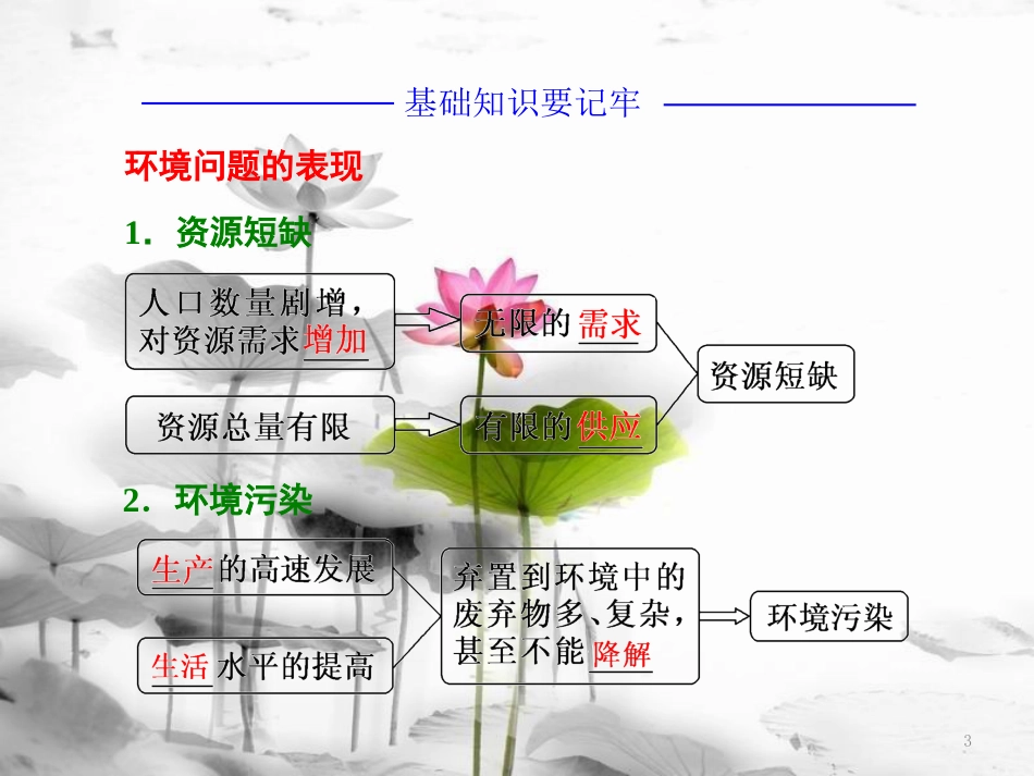 高中地理 第一章 环境与环境问题 第二节 当代环境问题的产生及其特点课件 新人教版选修6_第3页
