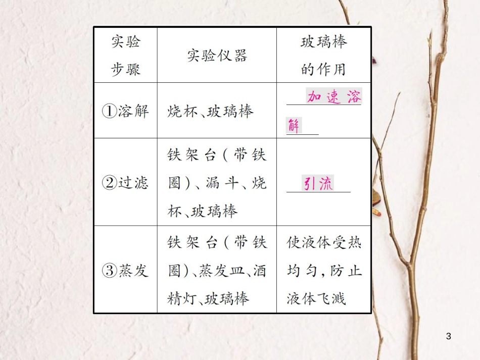 九年级化学下册 第八单元 海水中的化学 第二节 海水“晒盐”第2课时 粗盐的提纯习题课件 （新版）鲁教版_第3页