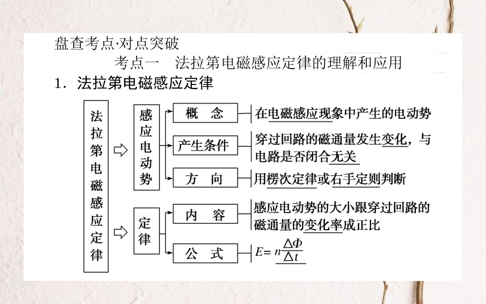 2019届高考物理一轮复习 第十章 电磁感应 10.2 法拉第电磁感应定律 自感 涡流课件_第2页