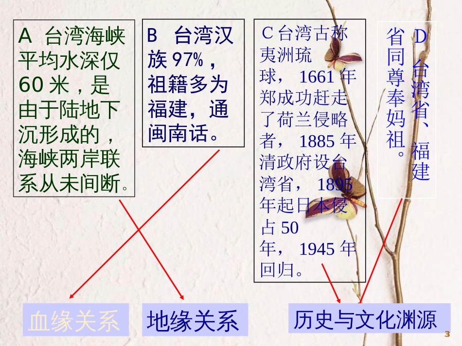 八年级地理下册 7.3台湾——祖国神圣的领土课件 晋教版[共70页](1)_第3页