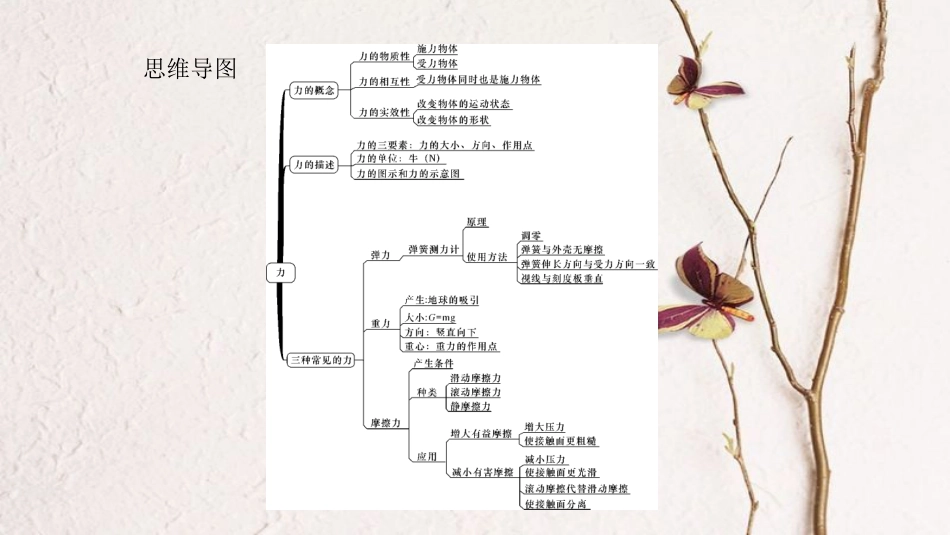 八年级物理下册 7.1《力》课件 （新版）教科版_第1页