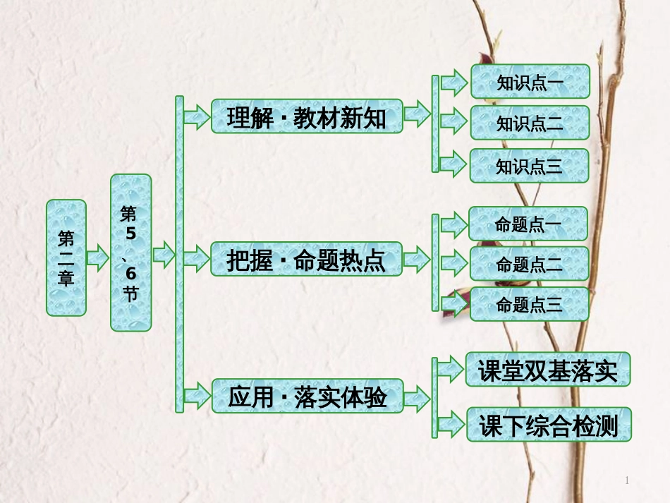 高中物理 第二章 机械波 第5、6节 波的干涉、衍射 多普勒效应课件 教科版选修3-4(1)_第1页