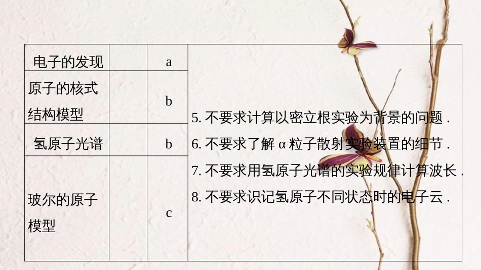 （浙江选考）2019版高考物理大一轮复习 第十三章 波粒二象性 原子结构 原子核 第1讲 波粒二象性 原子结构课件_第3页