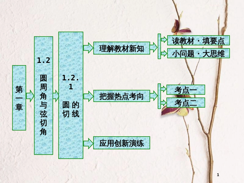 高中数学 第一章 相似三角形定理与圆幂定理 1.2.1 圆的切线课件 新人教B版选修4-1_第1页