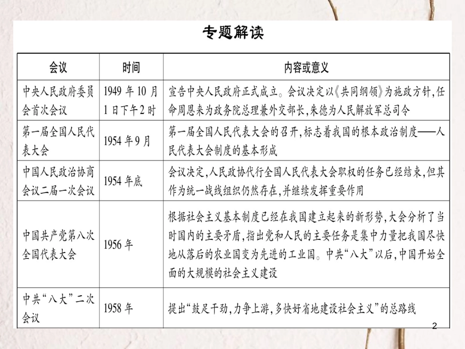 八年级历史下册 专题3 新中国成立以来的重要会议习题课件 岳麓版[共17页](1)_第2页