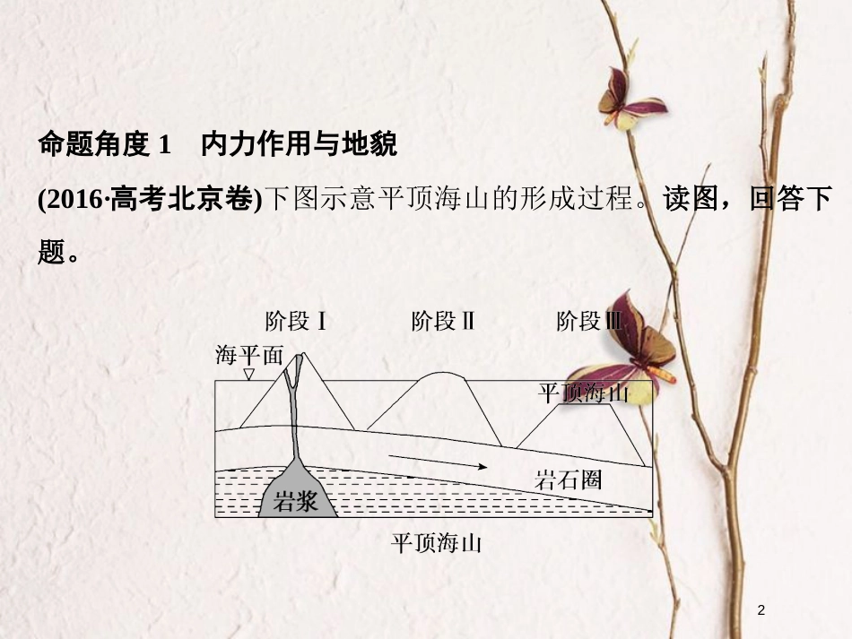 高考地理二轮复习 专题1-1-4《地壳运动规律》考点二 内力作用与地貌课件_第2页