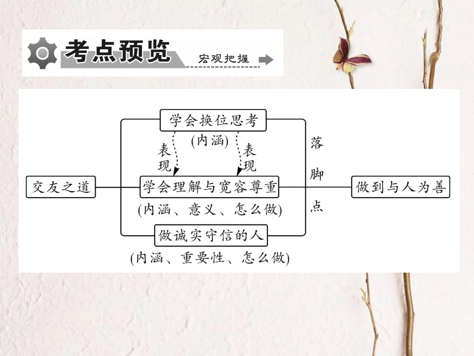 重庆市中考政治 专题复习二 尊重宽容 诚实守信课件_第2页