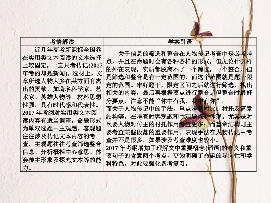 高三语文二轮复习 第二部分 现代文阅读 专题六 实用类文本阅读 考点3 传记类文本课件(1)_第2页