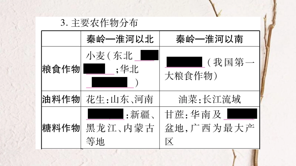 中考地理总复习 知识梳理 八上 第4章 中国的主要产业 第1、2节课件 湘教版_第3页