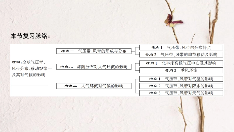 2019版高考地理一轮复习 第2章 自然地理环境中的物质运动和能量交换 第2节 大气环流课件 中图版_第3页