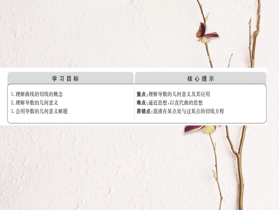 高中数学 第一章 导数及其应用 1.1 变化率与导数 1.1.3 导数的几何意义课件 新人教A版选修2-2_第2页
