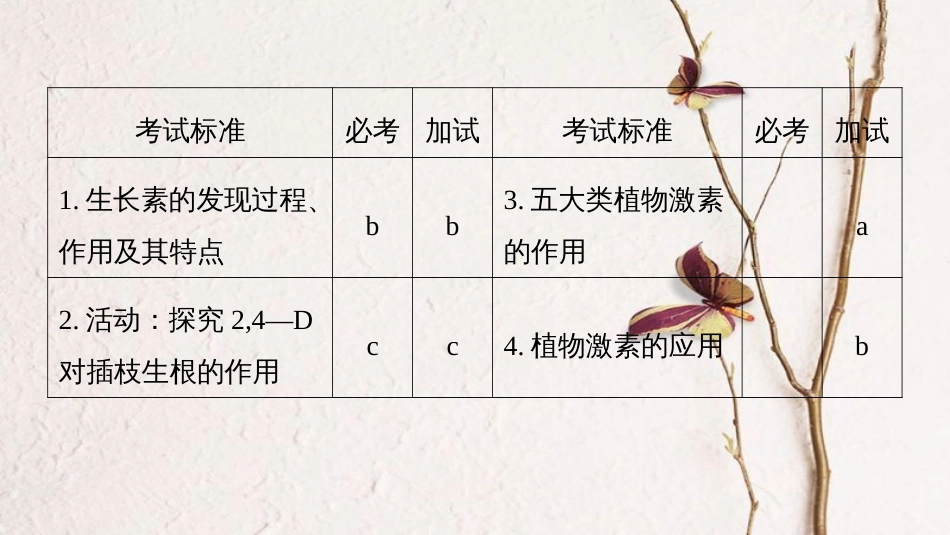 （浙江选考）高考生物一轮总复习 第七单元 生物体生命活动的调节与免疫 第21讲 植物激素调节课件(1)_第2页