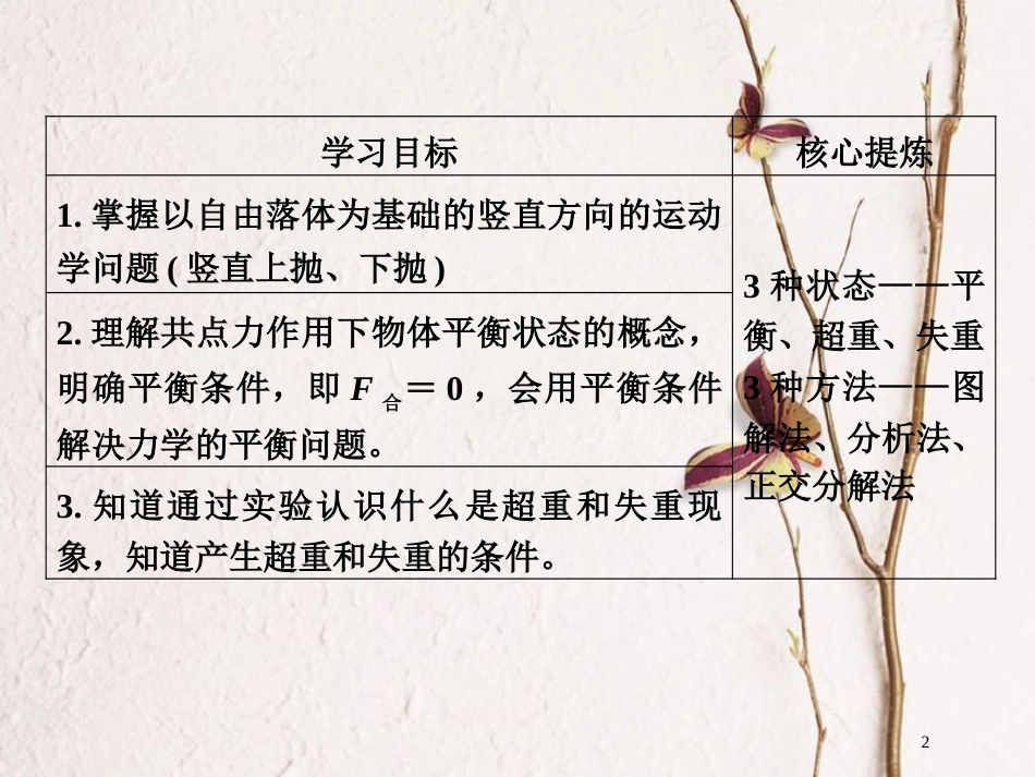高中物理 第四章 牛顿运动定律 4.7 用牛顿运动定律解决问题（二）课件 新人教版必修1_第2页