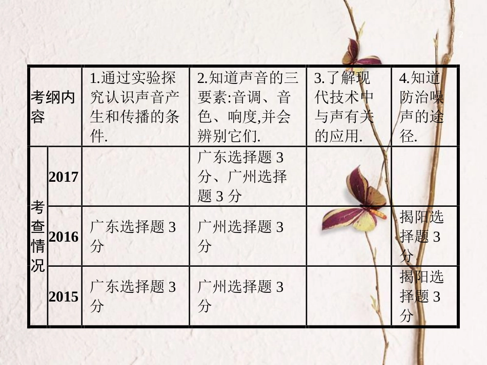 中考物理 第二章 声现象复习课件 新人教版_第2页
