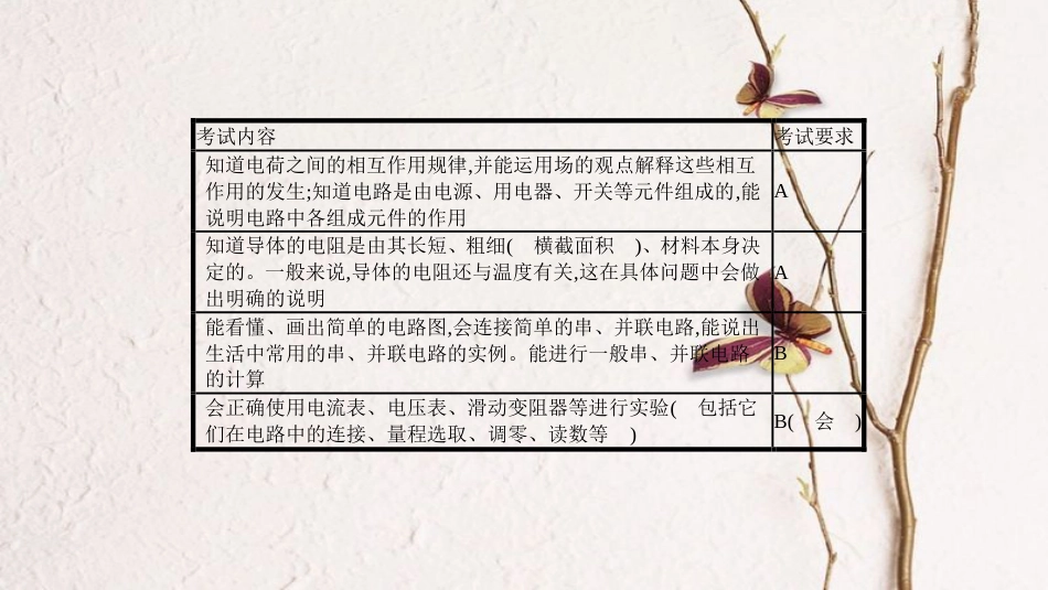 安徽省中考物理一轮复习 模块四 电磁学 专题一 电路 电流 电压 电阻课件(1)_第3页