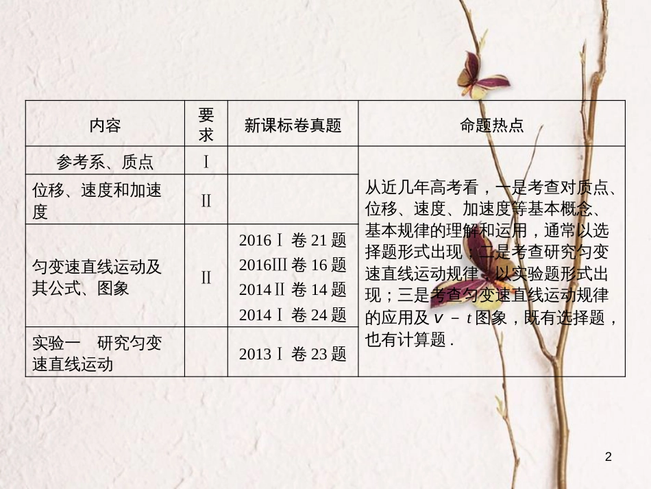 高考物理一轮总复习 专题1 直线运动 第1讲 运动的描述课件_第2页