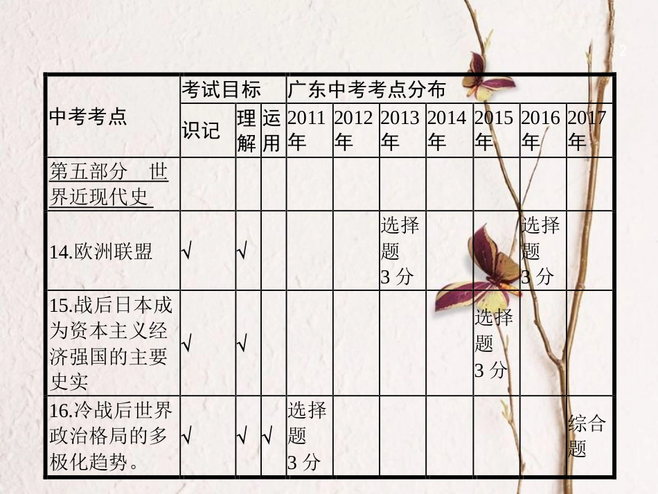 中考历史复习 第一模块 基础梳理 第五部分 第21讲 二战后世界格局的演变与经济全球化课件(1)_第2页