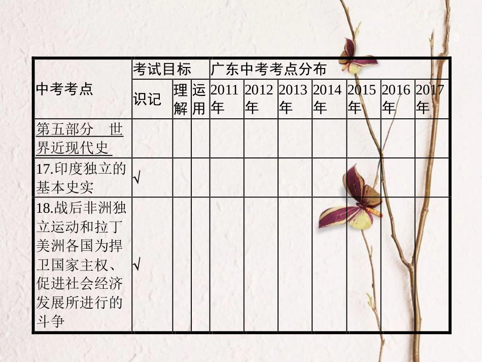 中考历史复习 第一模块 基础梳理 第五部分 第21讲 二战后世界格局的演变与经济全球化课件(1)_第3页