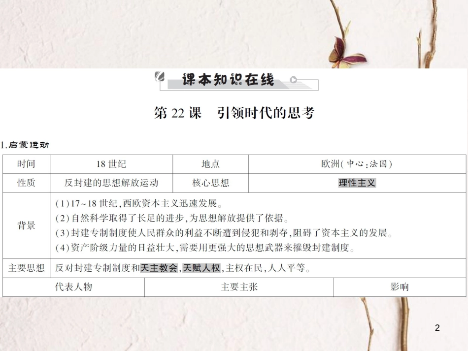 中考历史全程突破 第二部分 教材研析篇 世界近代史 第二十一讲 课件 北师大版(1)_第2页