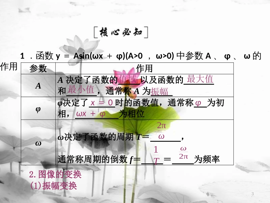 高中数学 第一章 三角函数 8 第1课时 函数y＝Asin（ωx＋φ）的图像的画法课件 北师大版必修4(1)_第3页