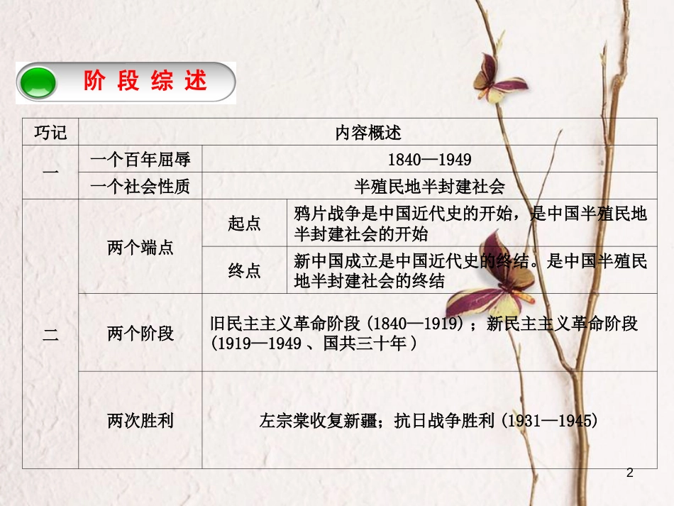 （江西专版）中考历史复习 第1部分 教材梳理篇 第二单元 中国近代史 第7课时 列强的侵略与中国人民的抗争课件_第2页