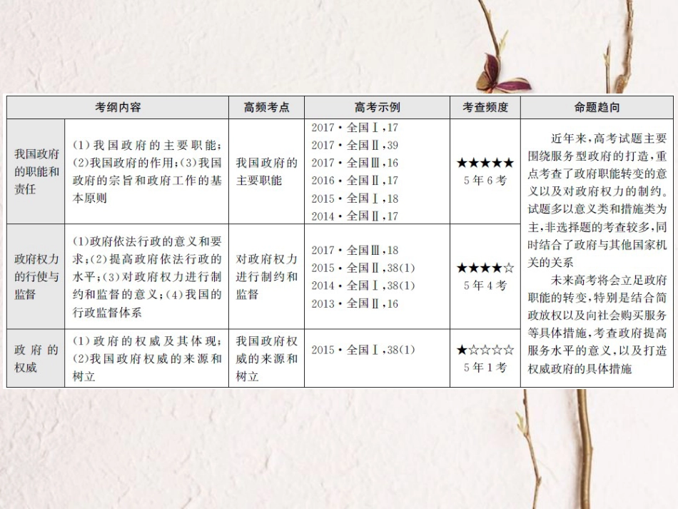 高考政治一轮复习 专题六 我国的政府课件(1)_第3页