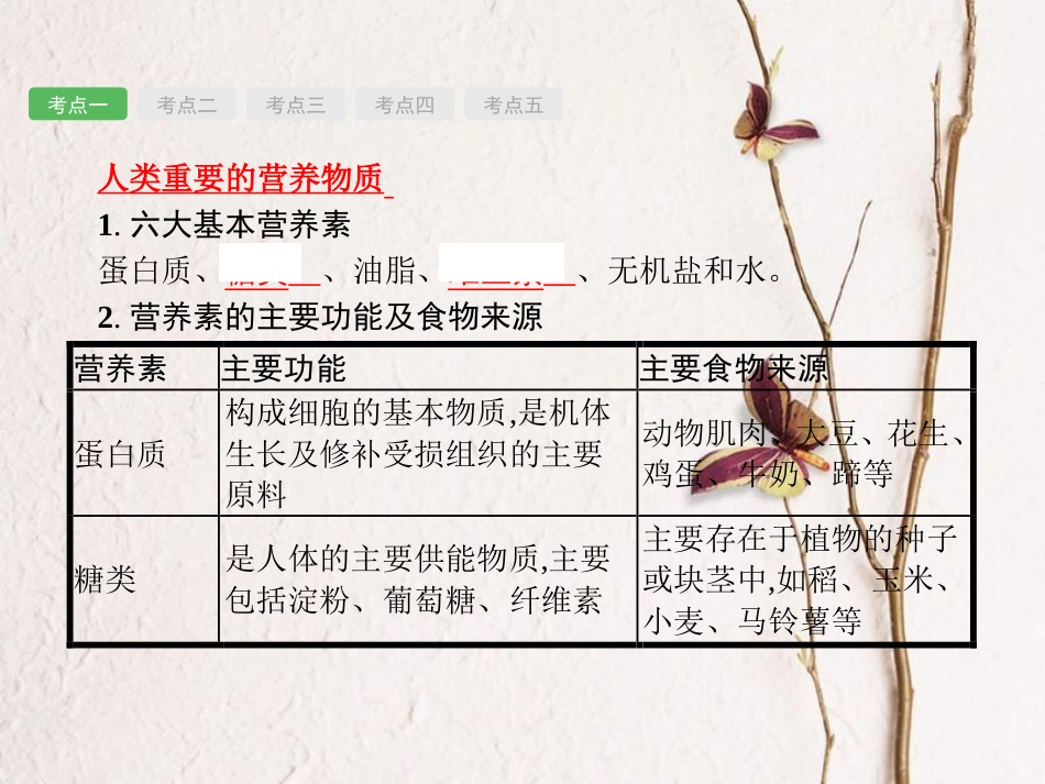 （安徽专版）中考化学总复习 12 化学与生活课件_第2页