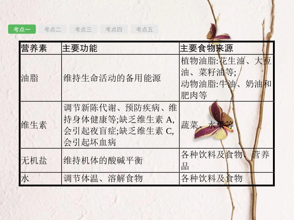 （安徽专版）中考化学总复习 12 化学与生活课件_第3页