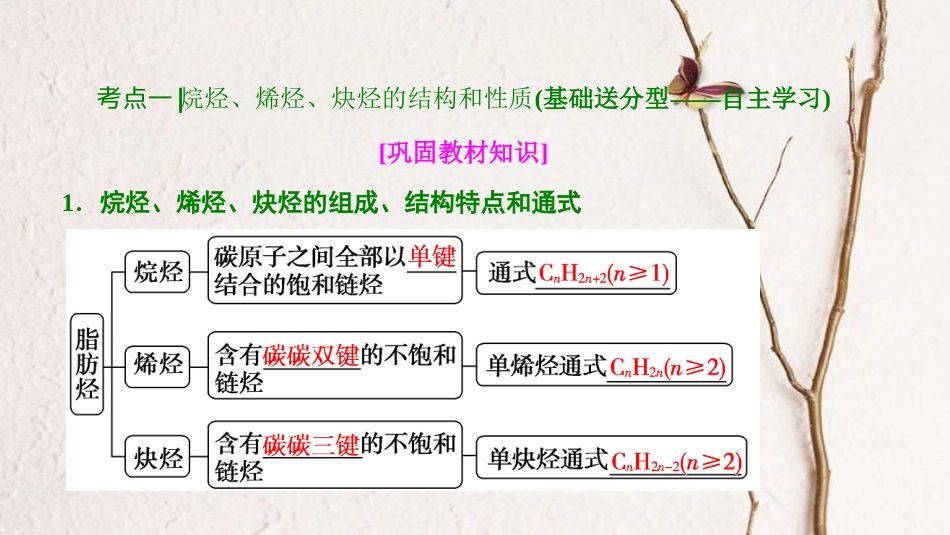 高考化学大一轮复习 第十一章 有机化学基础 第40讲 烃和卤代烃考点探究课件(1)_第3页