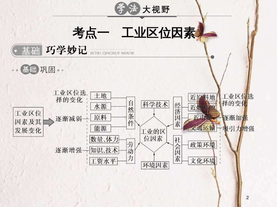 高考地理二轮复习 第11单元 工业生产与地理环境课件_第2页