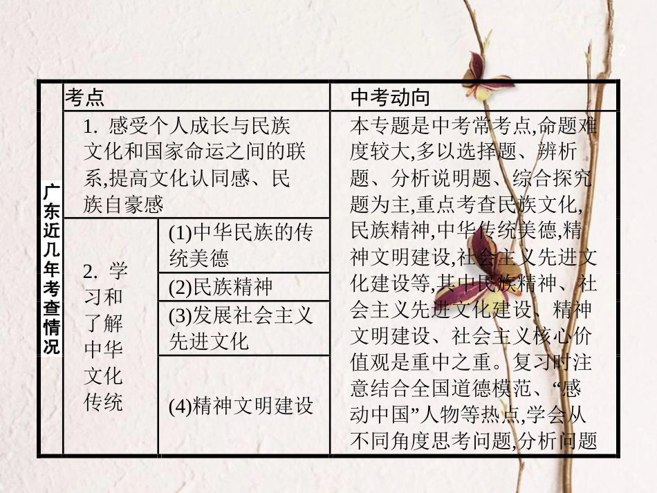 中考政治 专题十二 发展先进文化 弘扬民族精神复习课件(1)_第2页
