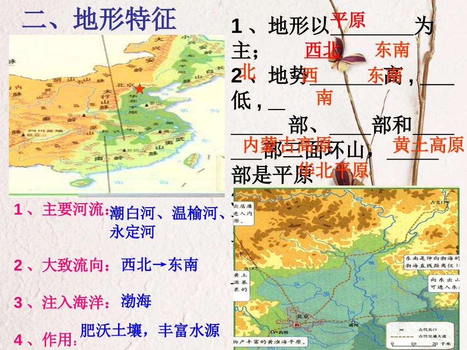 山西省太原市八年级地理下册 7.1北京——祖国的心脏课件 晋教版(1)_第3页