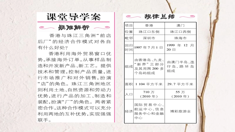 八年级地理下册 第七章 第3节  东方明珠——香港和澳门习题课件 （新版）新人教版_第2页