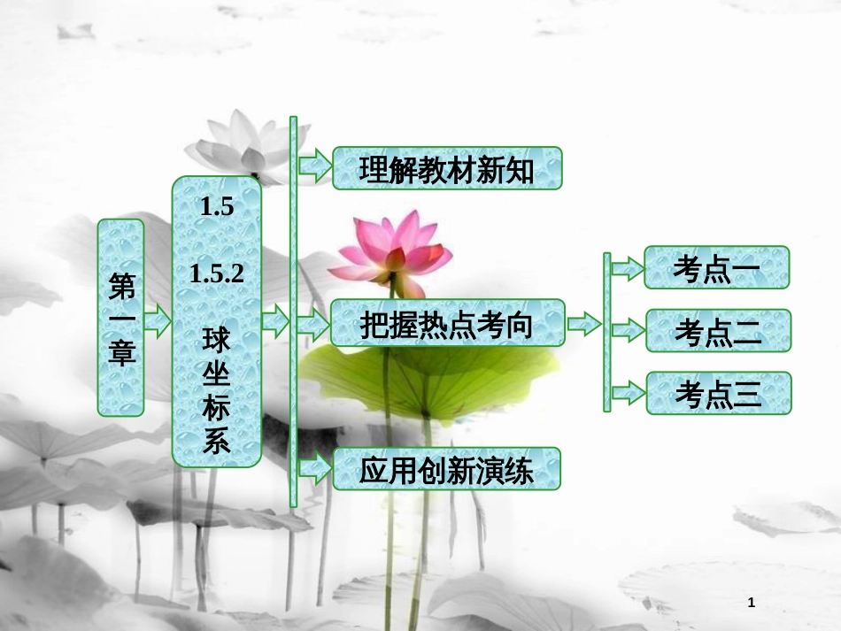 高中数学 第一章 坐标系 1.5.2 球坐标系课件 新人教B版选修4-4(1)_第1页