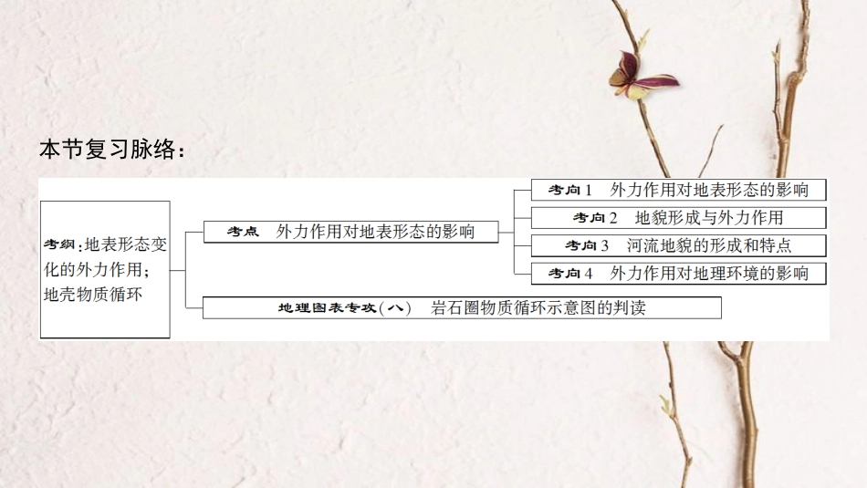 2019版高考地理一轮复习 第2章 自然地理环境中的物质运动和能量交换 第7节 外力作用与岩石圈的物质循环课件 中图版_第3页