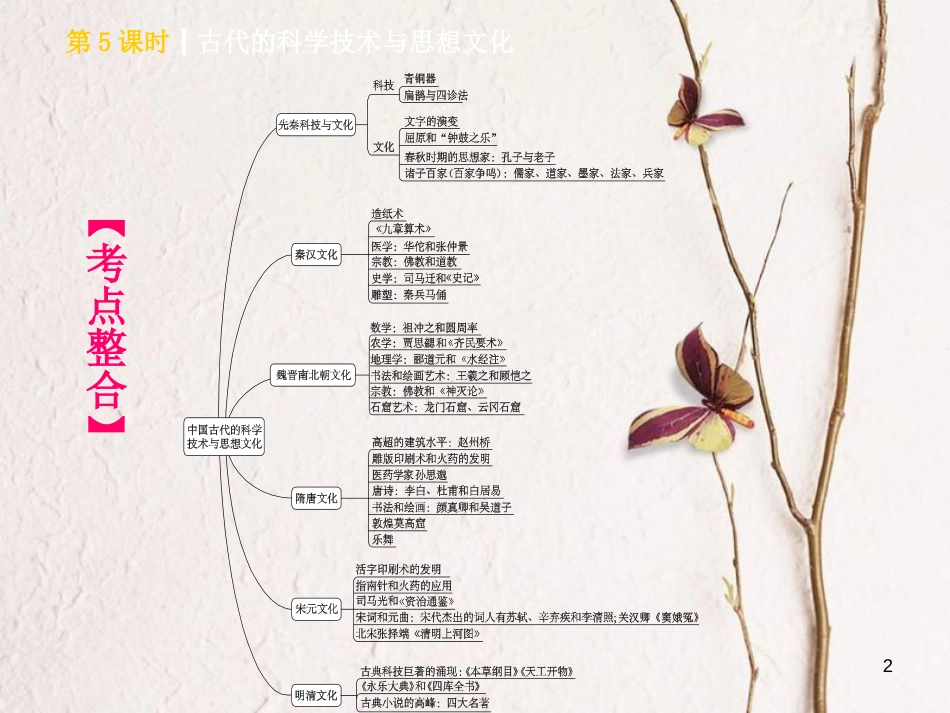 （北京专版）中考历史 第一篇 教材梳理复习 第一单元 中国古代史 第5课时 古代的科学技术与思想文化课件_第2页