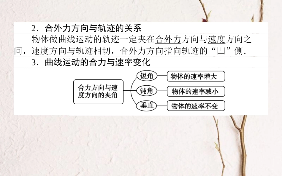 2019届高考物理一轮复习 第四章 曲线运动 4.1 曲线运动 运动的合成与分解课件[共38页]_第3页