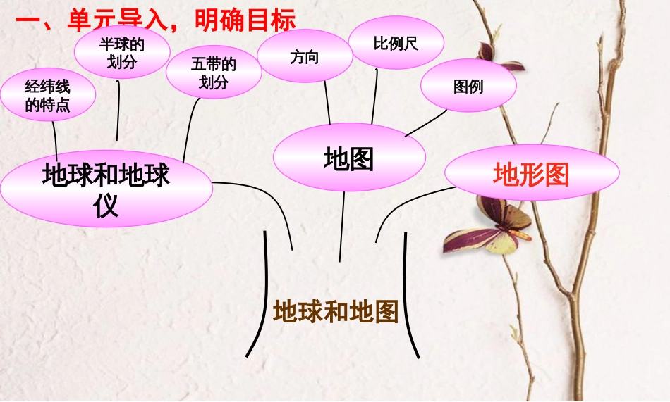 七年级地理上册 1.3 地形图课件2 中图版_第2页