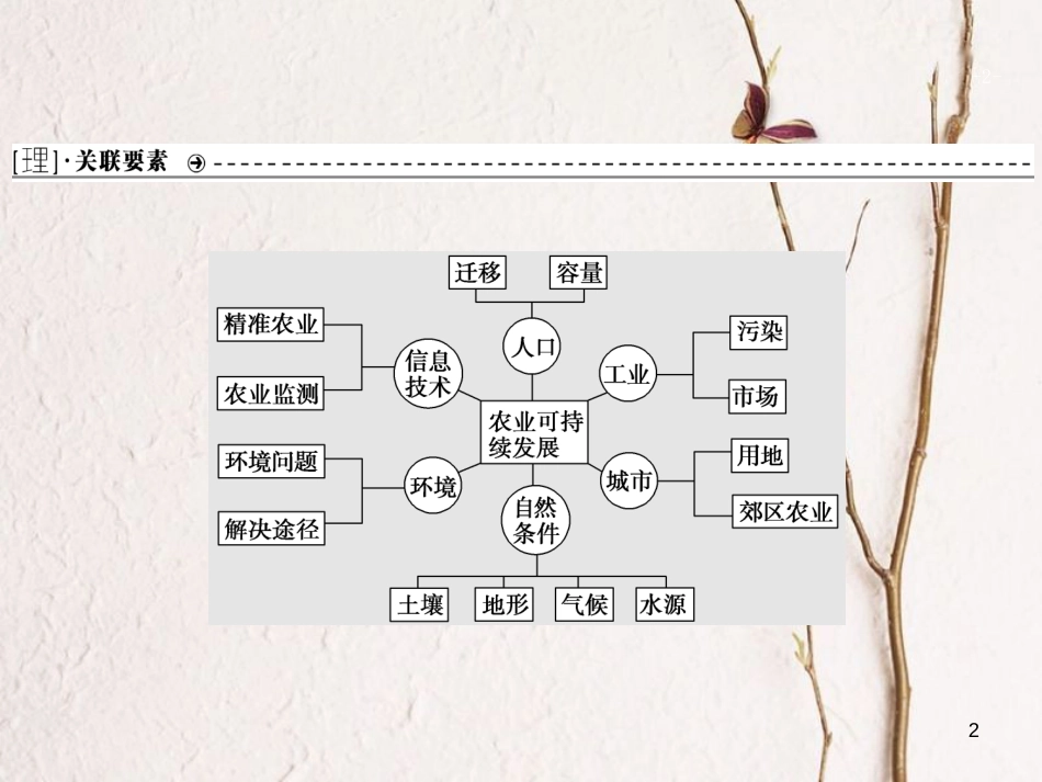 高考地理二轮复习 高考命题探源8 农业可持续发展课件(1)_第2页