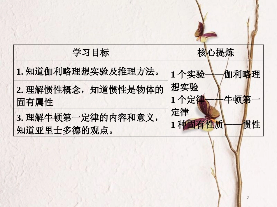 高中物理 第四章 牛顿运动定律 4.1 牛顿第一定律课件 新人教版必修1(1)_第2页