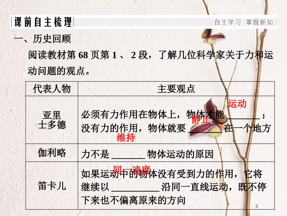 高中物理 第四章 牛顿运动定律 4.1 牛顿第一定律课件 新人教版必修1(1)_第3页