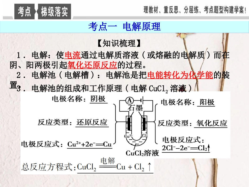 广东省惠东县高考化学一轮复习 第六章 化学反应与能量 第三节 电解池 金属的电化学腐蚀与防护课件(1)_第3页