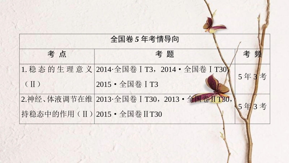 高三生物一轮复习 第8单元 第1讲 人体的内环境与稳态课件 新人教版必修3_第2页