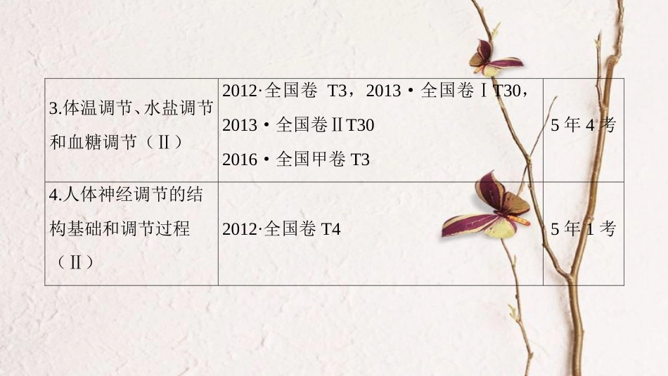 高三生物一轮复习 第8单元 第1讲 人体的内环境与稳态课件 新人教版必修3_第3页
