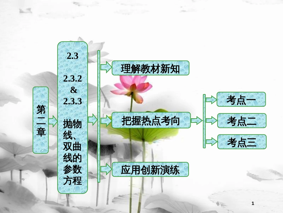 高中数学 第二章 参数方程 2.3.2-2.3.3 抛物线、双曲线的参数方程课件 新人教B版选修4-4_第1页