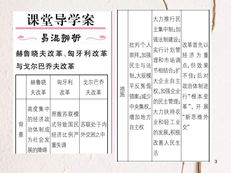 九年级历史下册 第五单元 社会主义国家的改革与演变 第12课 苏联和东欧社会主义国家的改革作业课件 岳麓版_第3页
