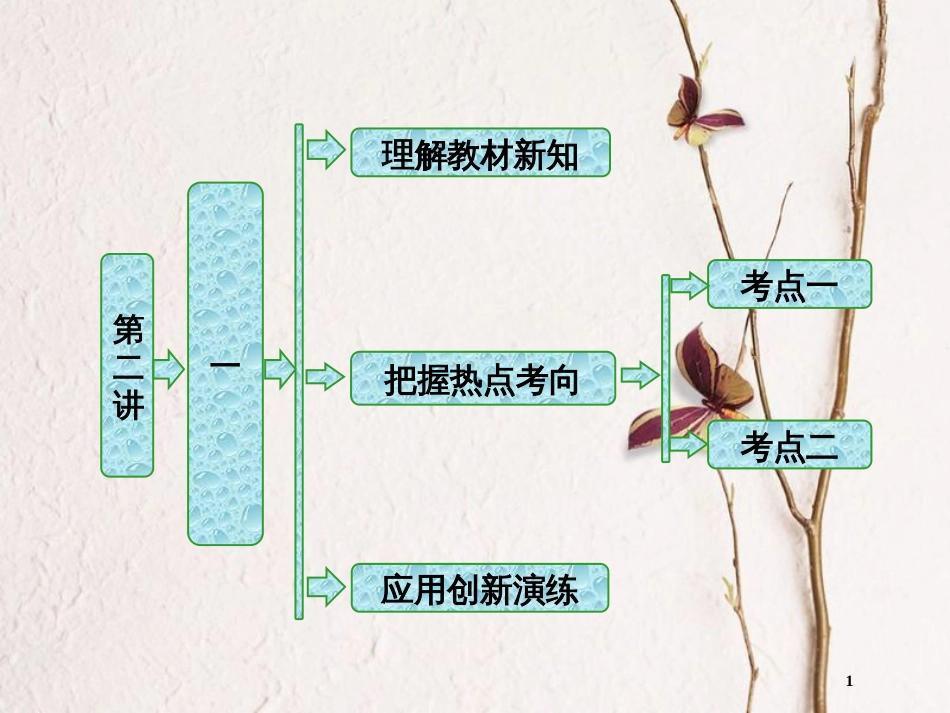 高中数学 第二讲 直线与圆的位置关系 一 圆周角定理创新应用课件 新人教A版选修4-1_第1页